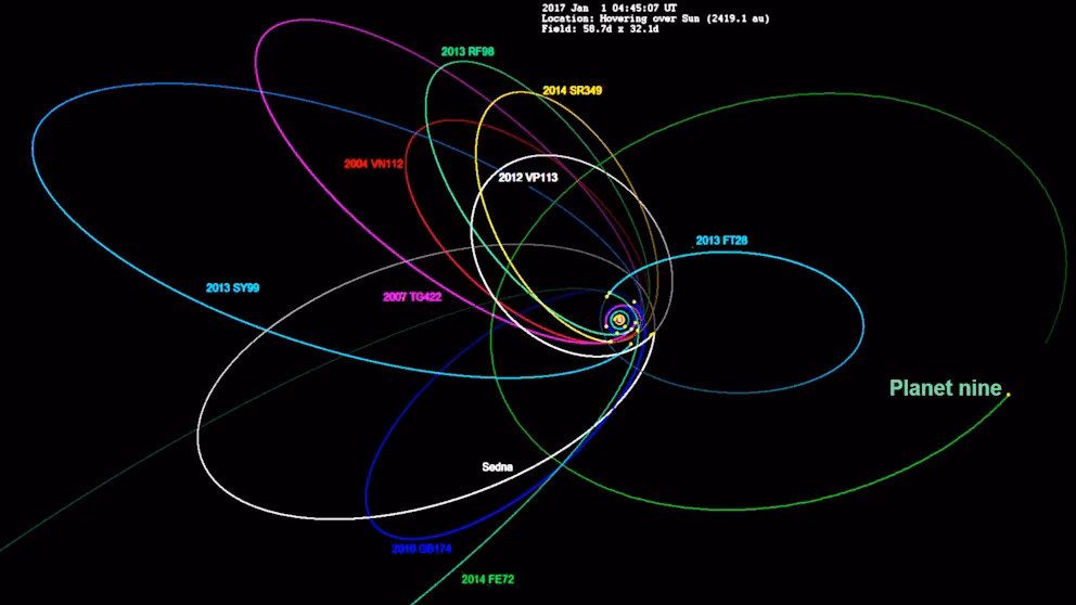 Erste Hinweise auf den neunten Planeten im Sonnensystem Eine bahnbrechende Weltraum-Entdeckung
